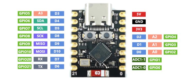 ESP32-C3 Super Mini Development Module