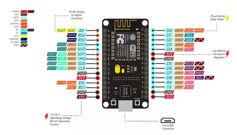 ESP8266 NodeMCU WiFi Programming Development Kit 30-Pin With CP2102